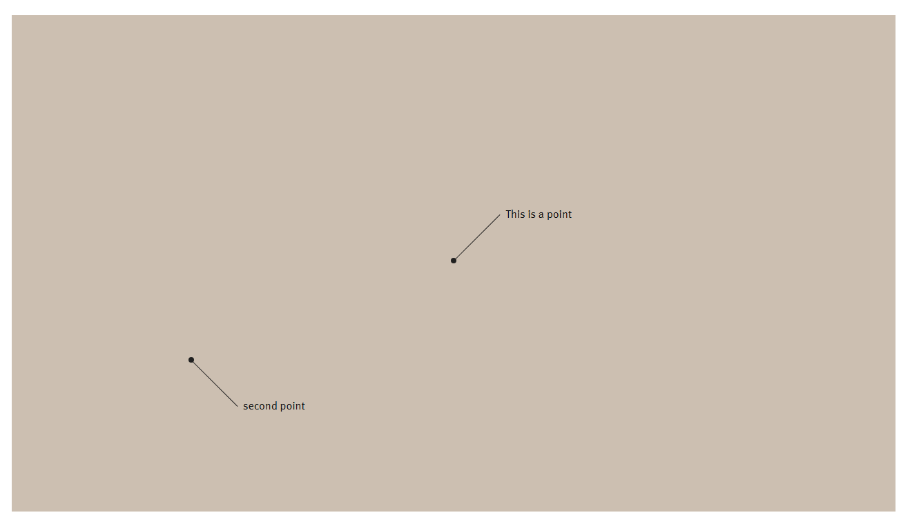 Text Annotated Image
