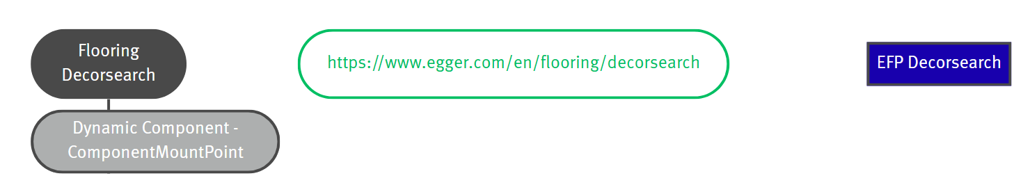 Example 3 EFP Decorsearch