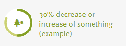 Progress Indicator Example 2